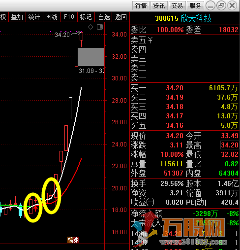 点石成金--短线强势选股 通达信无加密指标