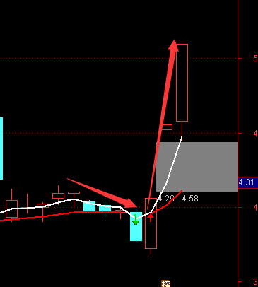 点石成金--短线强势选股 通达信无加密指标