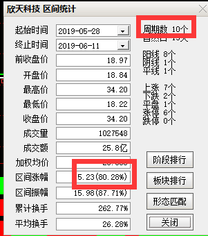 点石成金--短线强势选股 通达信无加密指标