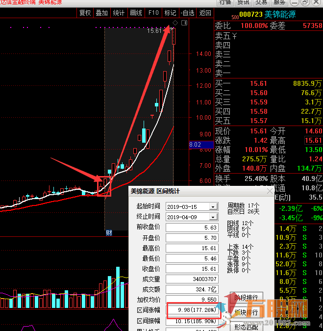 点石成金--短线强势选股 通达信无加密指标