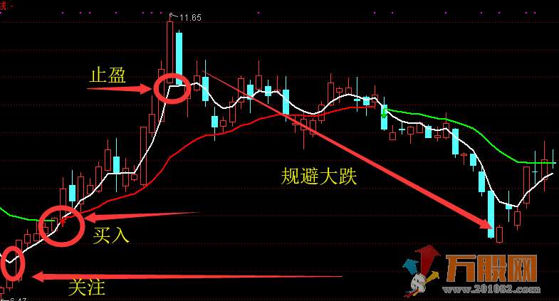 点石成金--短线强势选股 通达信无加密指标