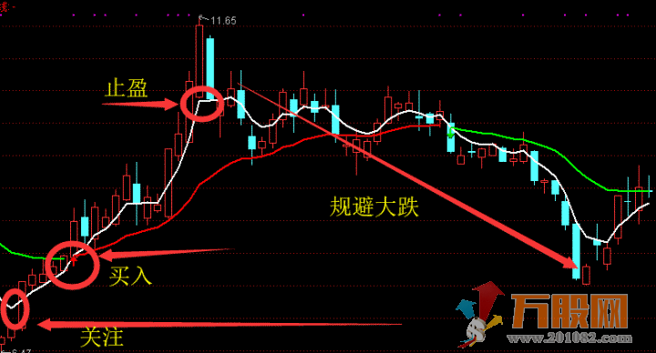 点石成金--短线强势选股 通达信无加密指标