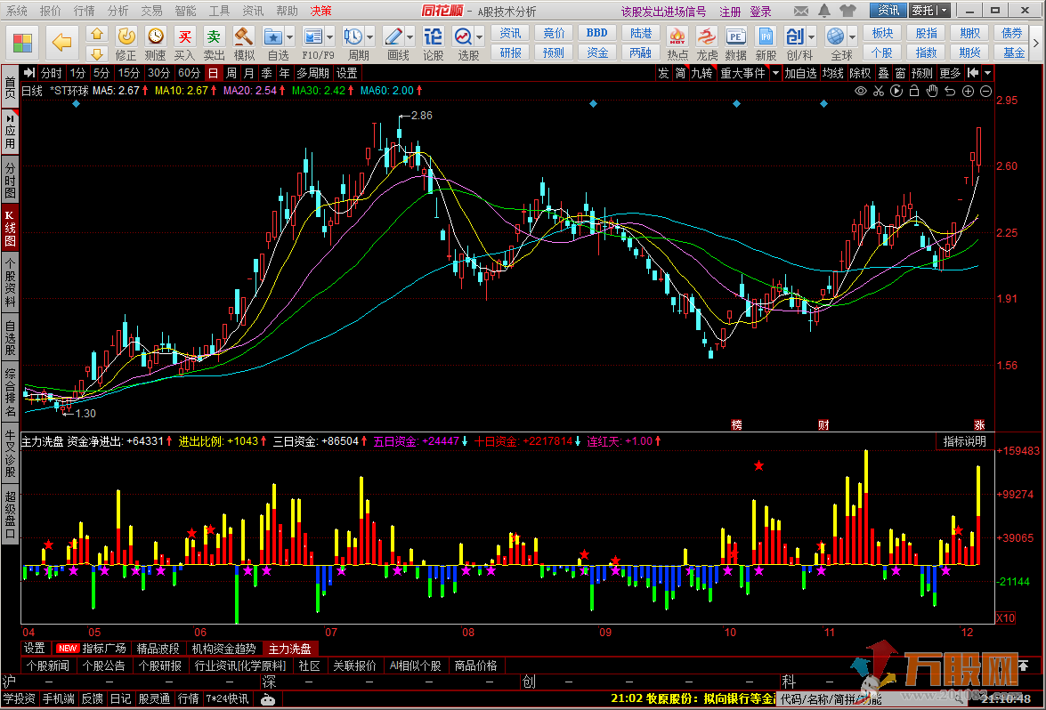主力洗盘 强弱指标 同花顺副图 无加密