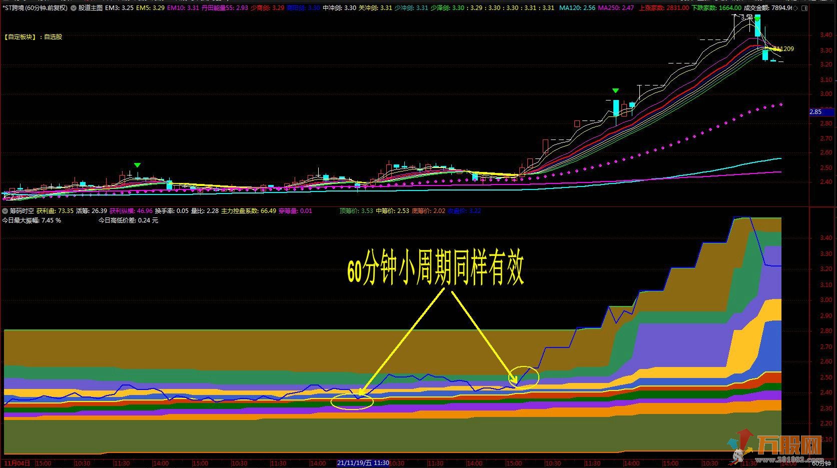 筹码时空 通达信副图指标 简单漂亮有效