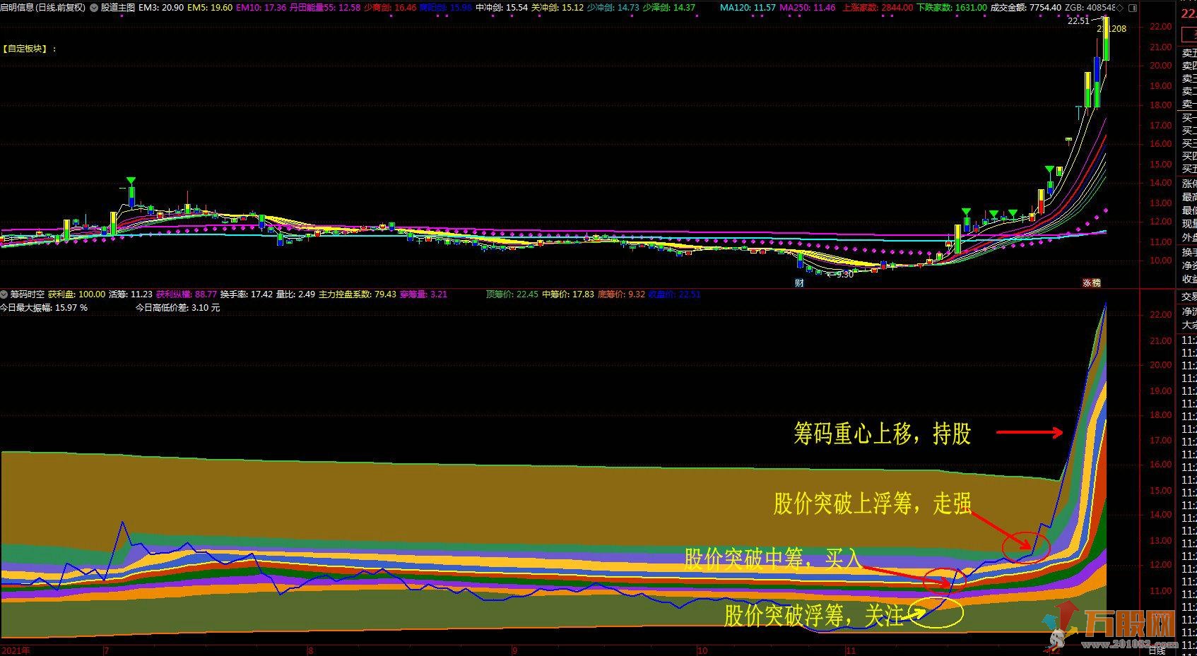 筹码时空 通达信副图指标 简单漂亮有效