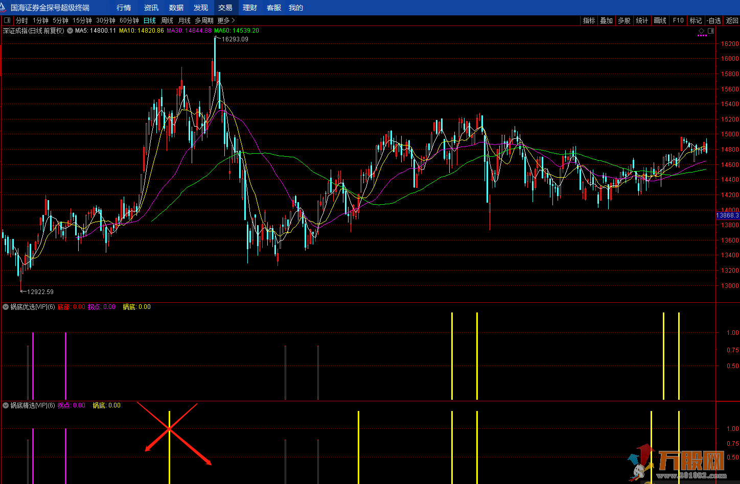 《锅底优选[VIP]》 通达信版 操作稳健波段副图
