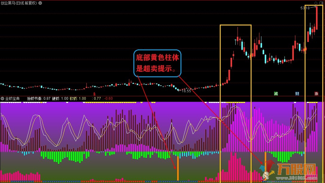 坐轿宝典最佳入场时机 通达信副图 无未来 开源指标  