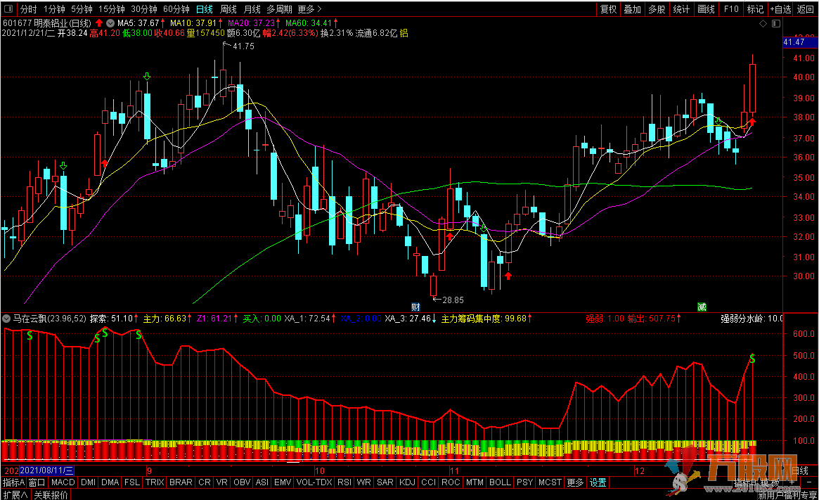 马在云飘副图指标 通达信无未来 无加密