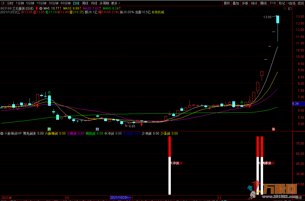 六脉神剑 超级VIP指标 通达信开源指标
