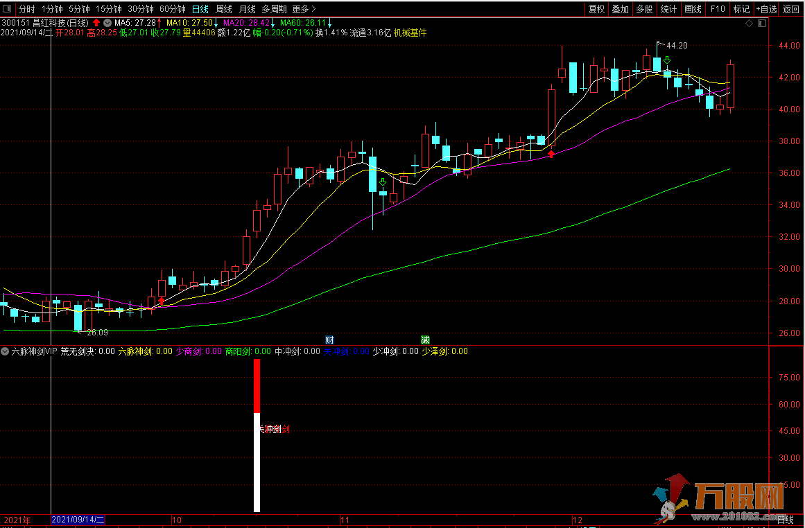 六脉神剑 超级VIP指标 通达信开源指标