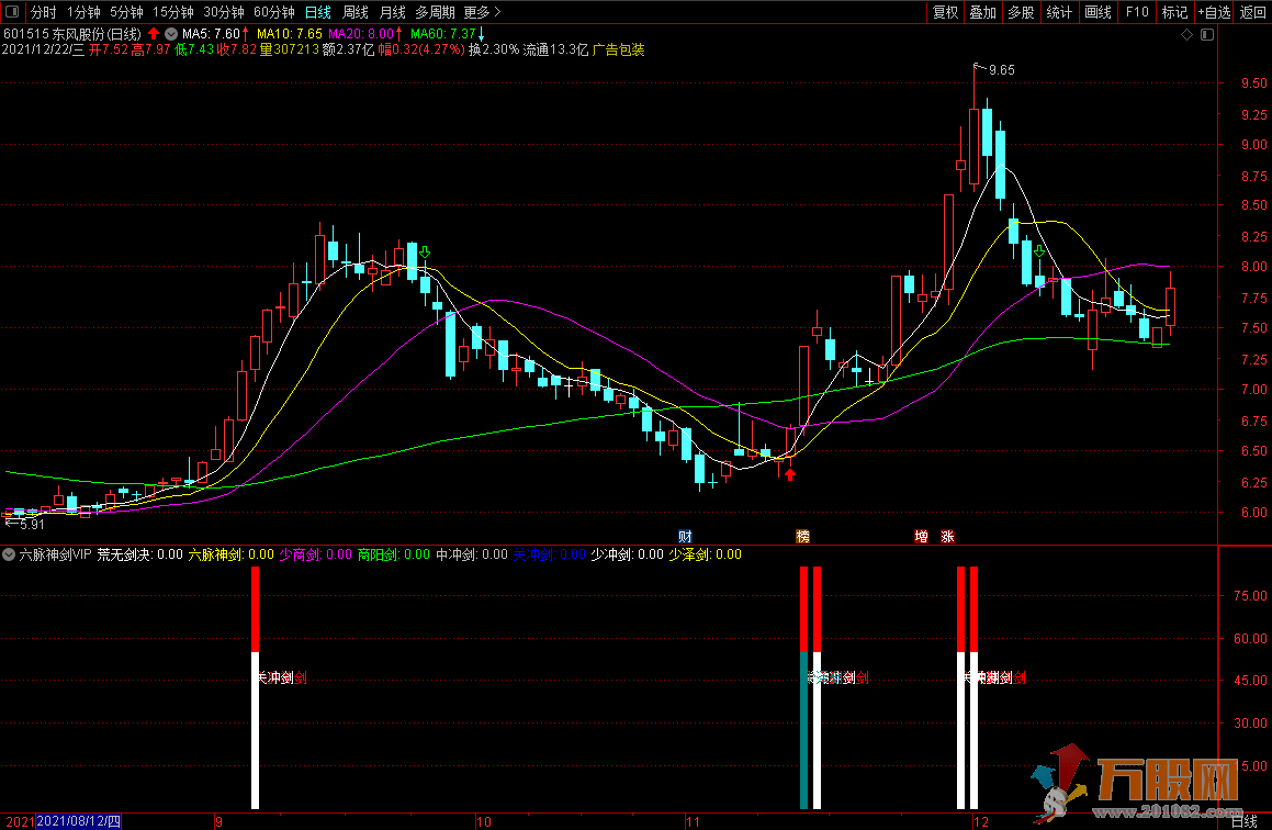 六脉神剑 超级VIP指标 通达信开源指标