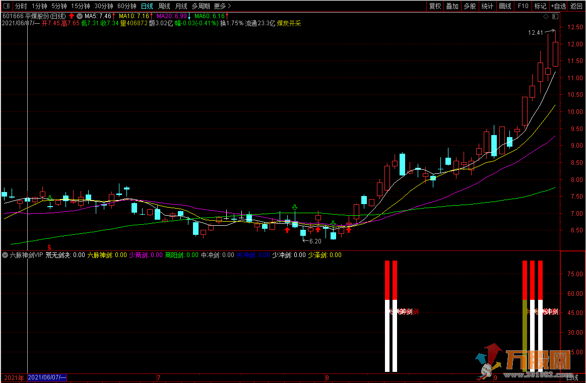 六脉神剑 超级VIP指标 通达信开源指标