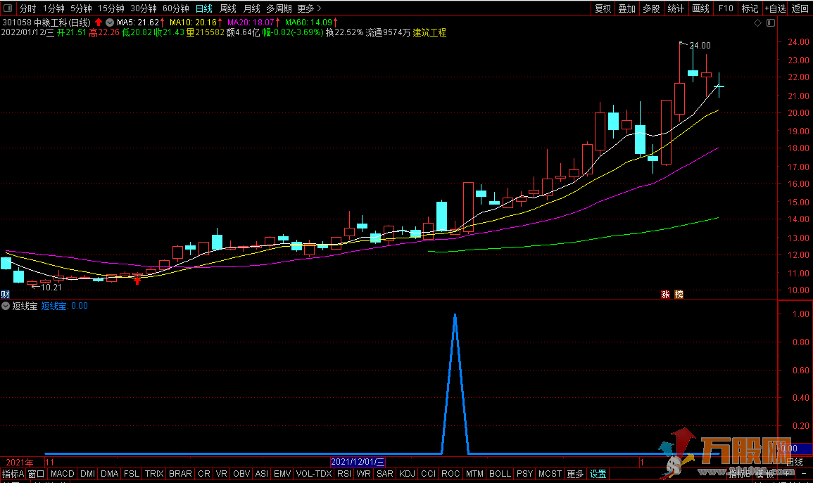 通达信超级短线宝 副图/选股 无未来 指标开源