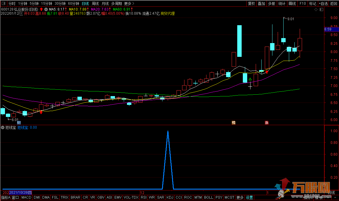 通达信超级短线宝 副图/选股 无未来 指标开源