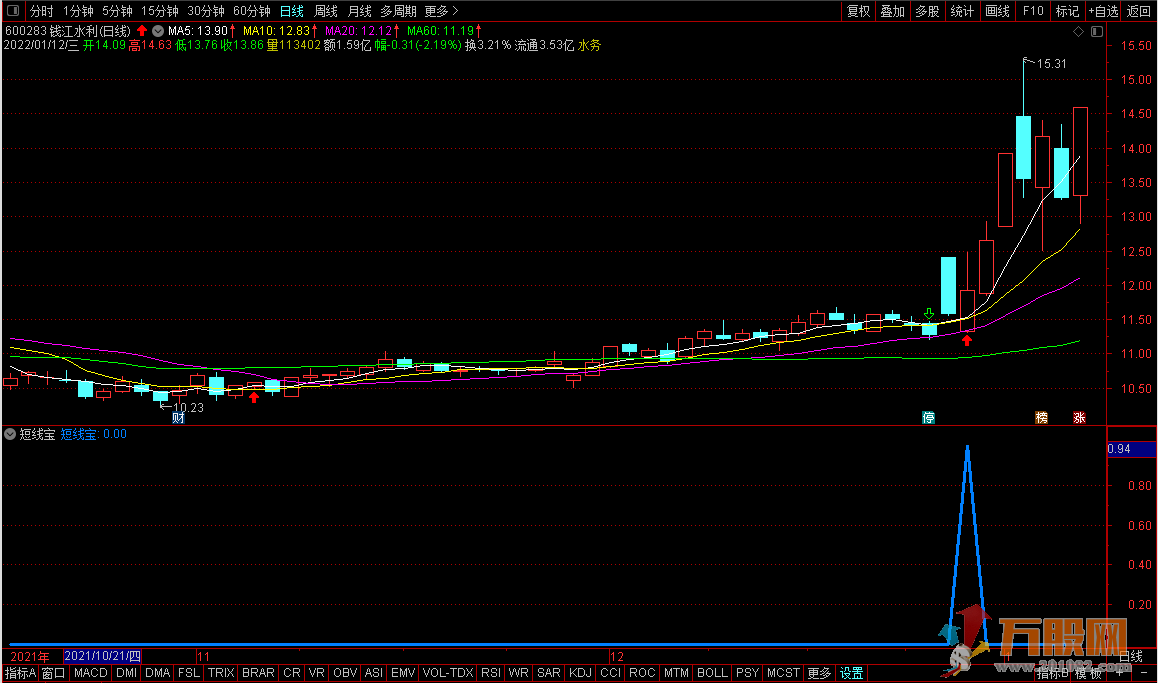 通达信超级短线宝 副图/选股 无未来 指标开源