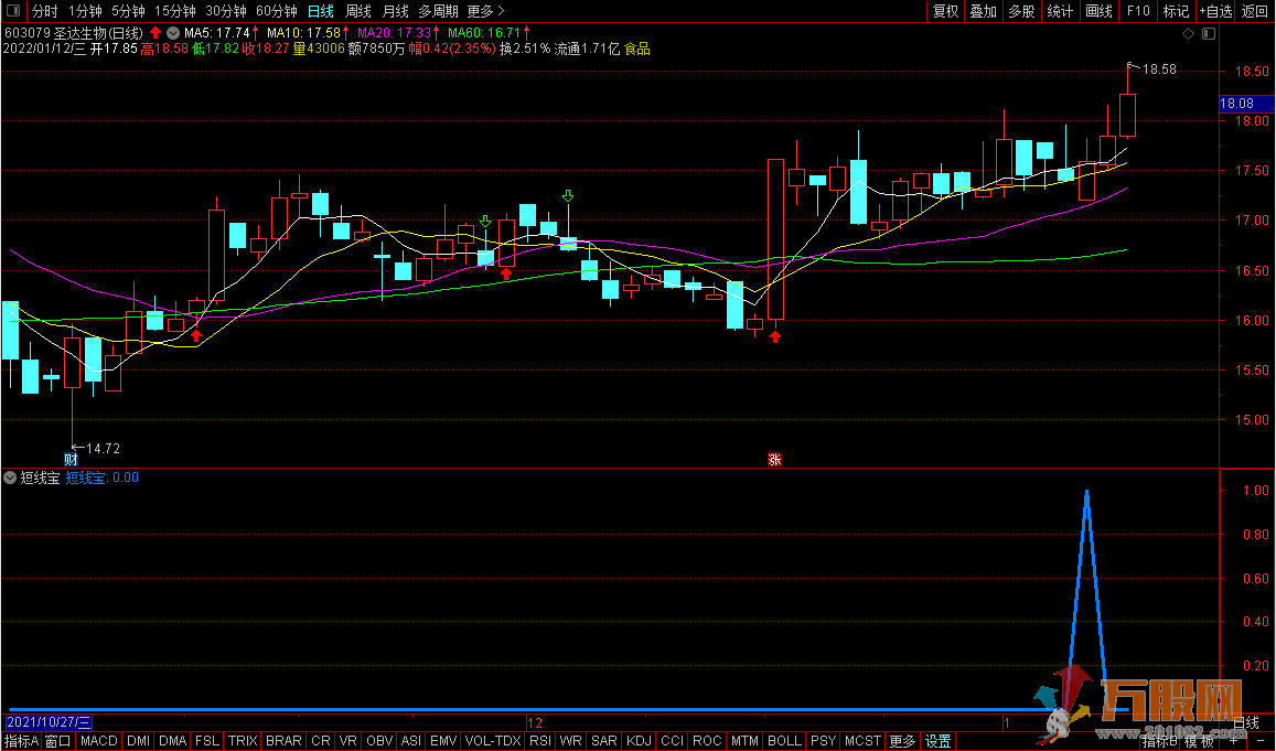 通达信超级短线宝 副图/选股 无未来 指标开源