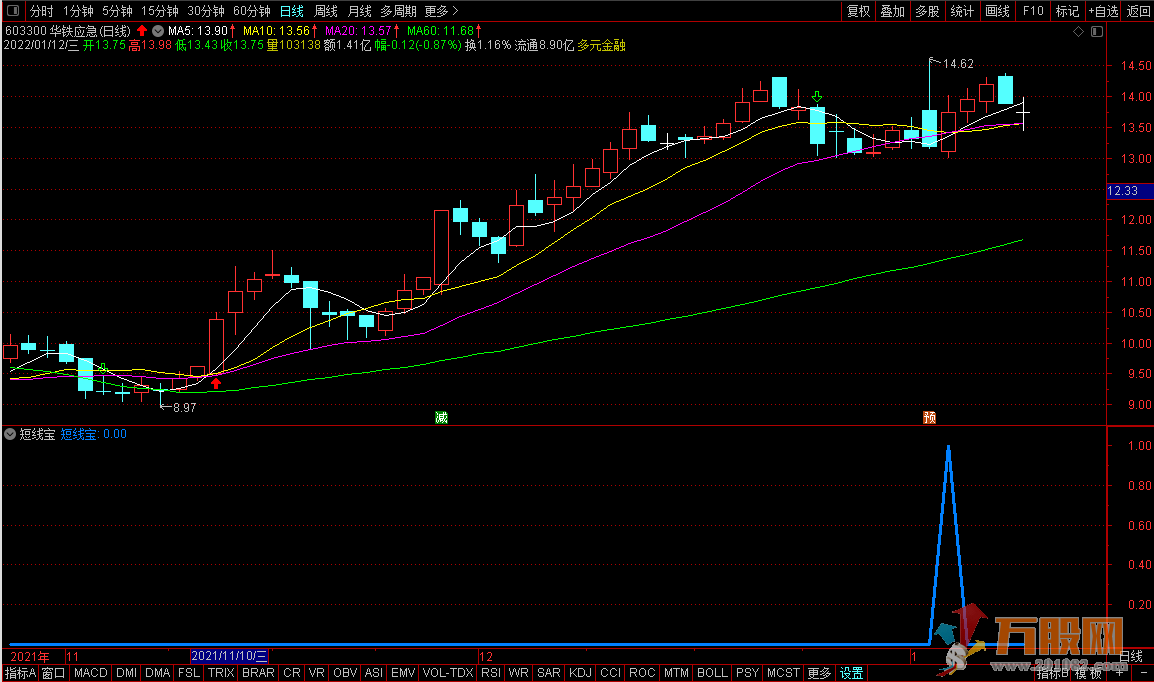 通达信超级短线宝 副图/选股 无未来 指标开源