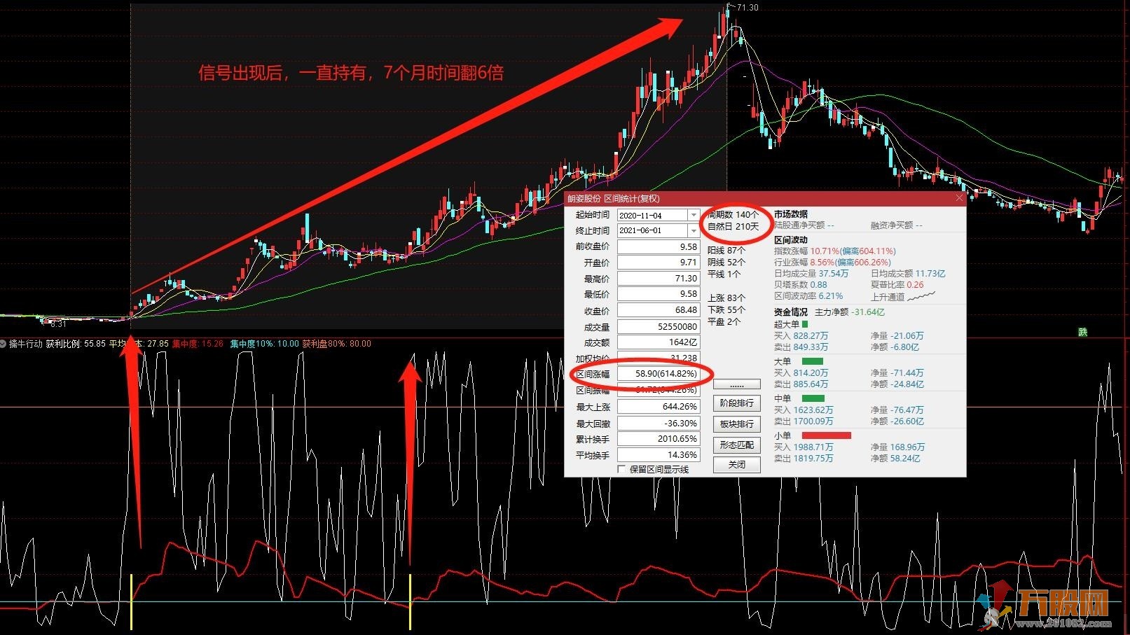 【2022版擒牛行动】通达信副图/选股无加密指标