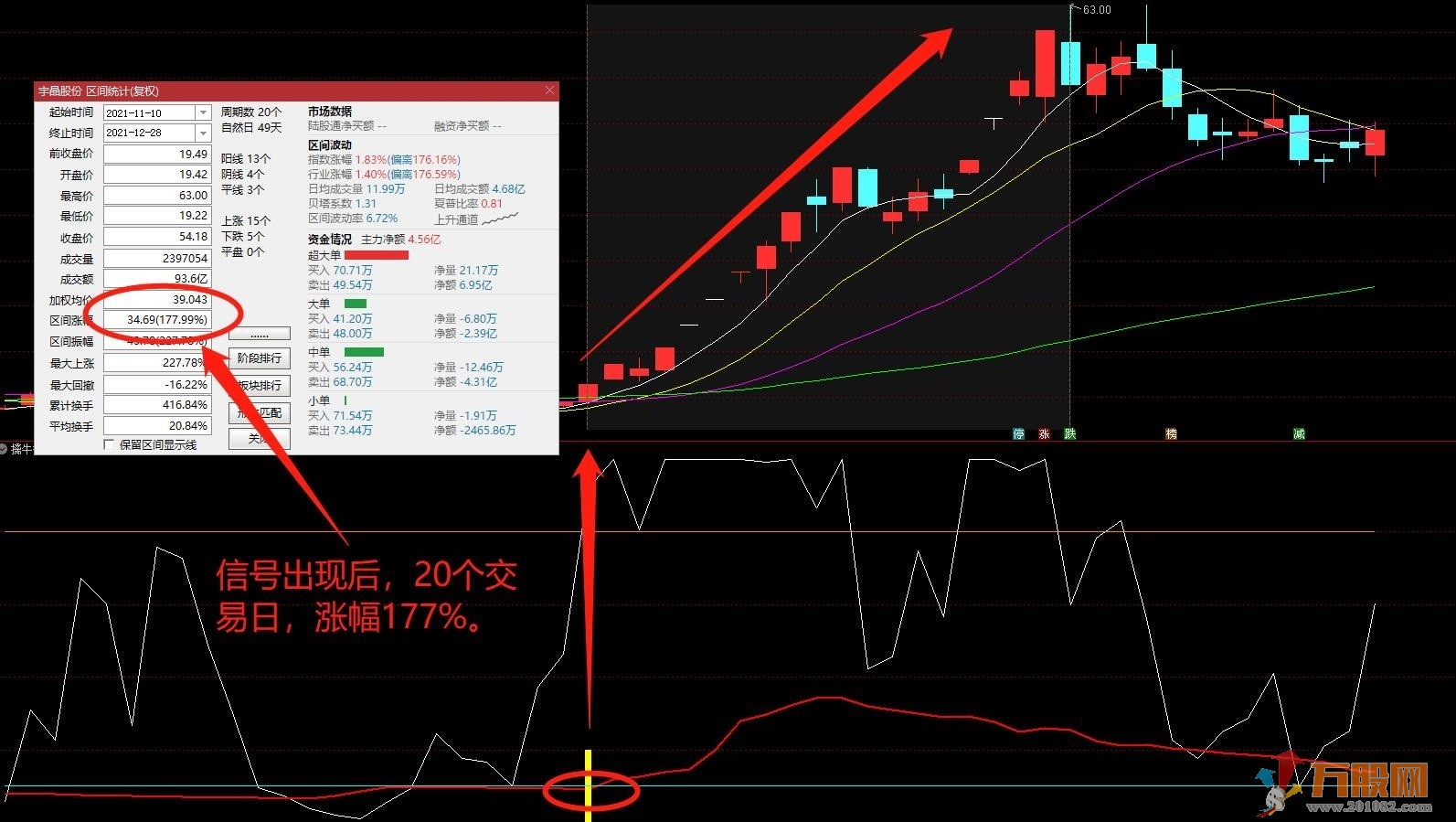 【2022版擒牛行动】通达信副图/选股无加密指标