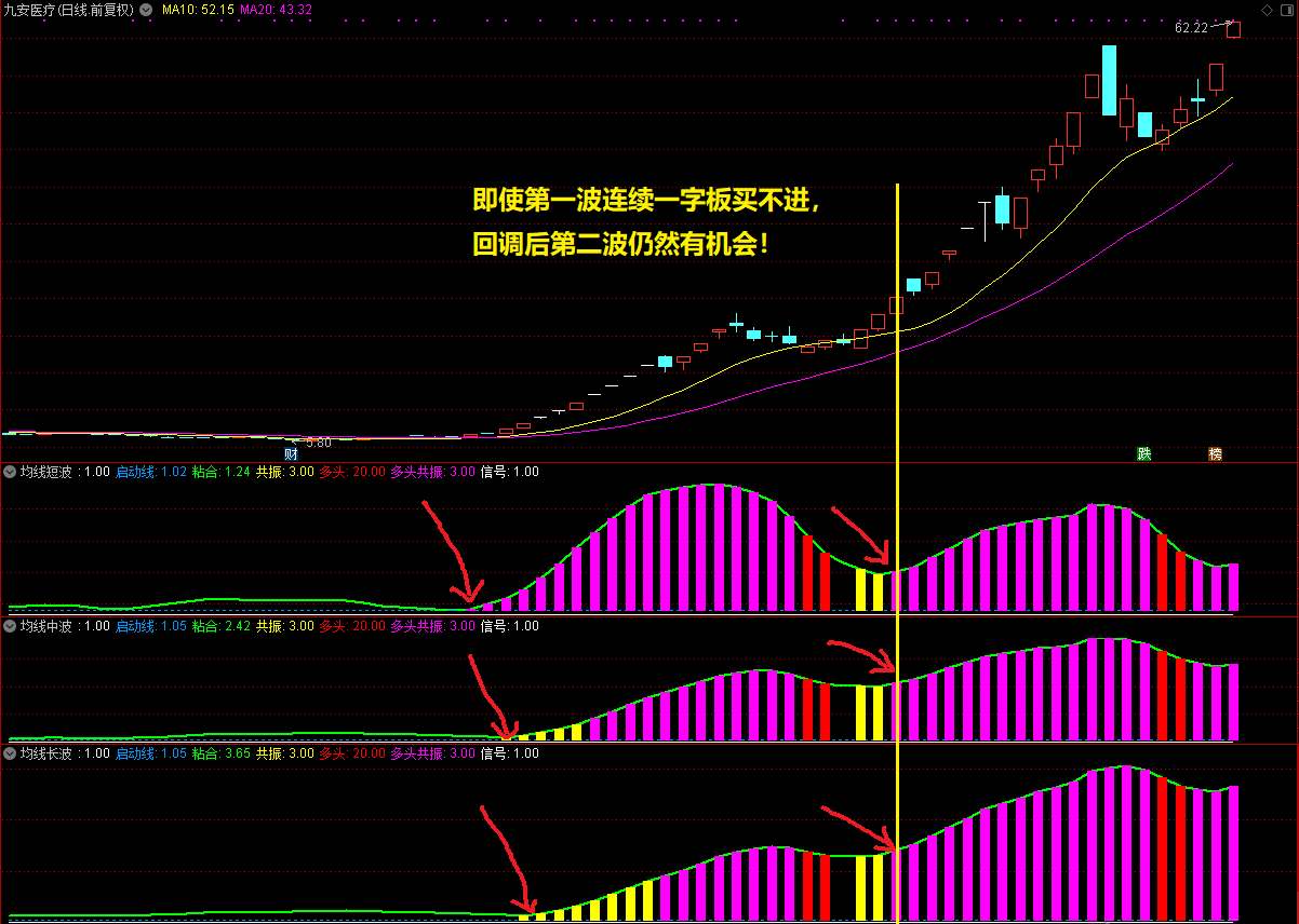 均线三部曲通达信改良版，牛股跑不掉！指标附源码！