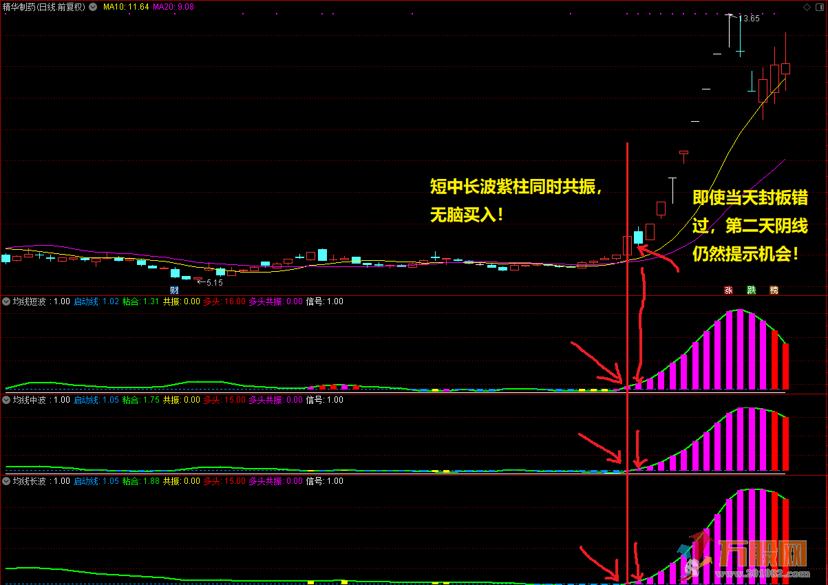 均线三部曲通达信改良版，牛股跑不掉！指标附源码！