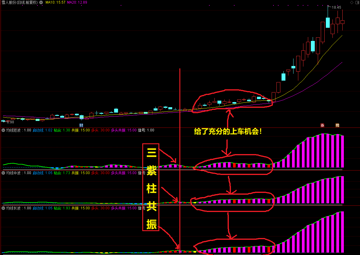 均线三部曲通达信改良版，牛股跑不掉！指标附源码！