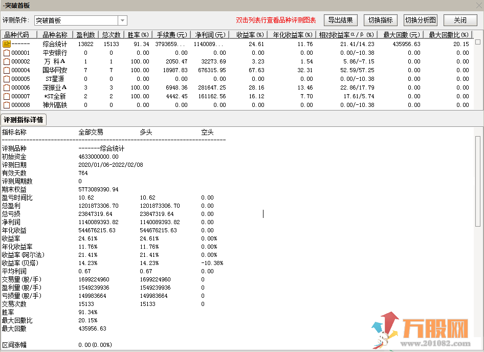 抓突破首板，龙头接力必经之路（通达信公式 副图 无未来函数 不加密）