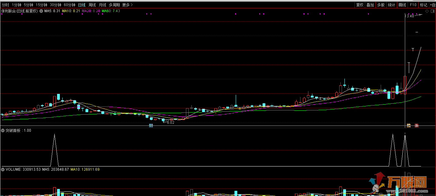 抓突破首板，龙头接力必经之路（通达信公式 副图 无未来函数 不加密）