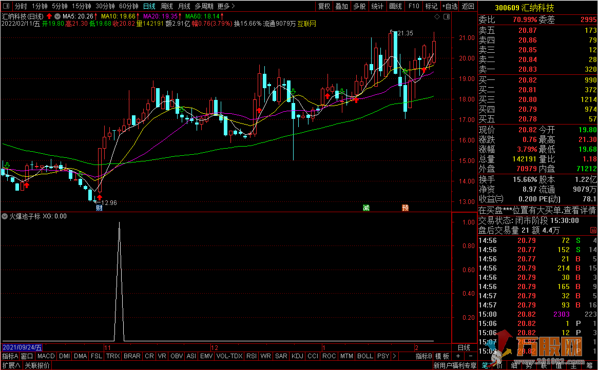 火爆池子标 股票池选股器 极牛的股在里面 池子用的指标