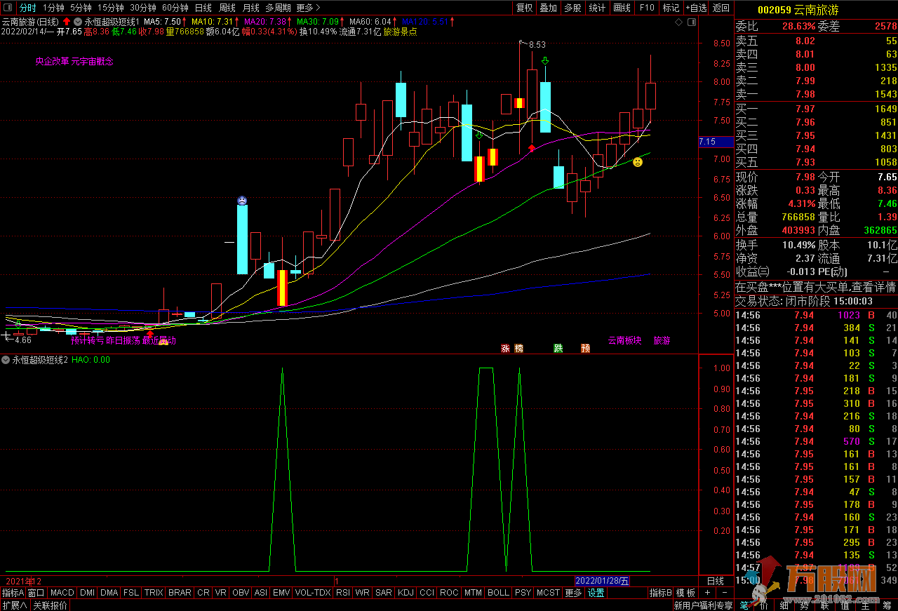 永恒超级短线 通达信 副图 预警选股指标 加密分享