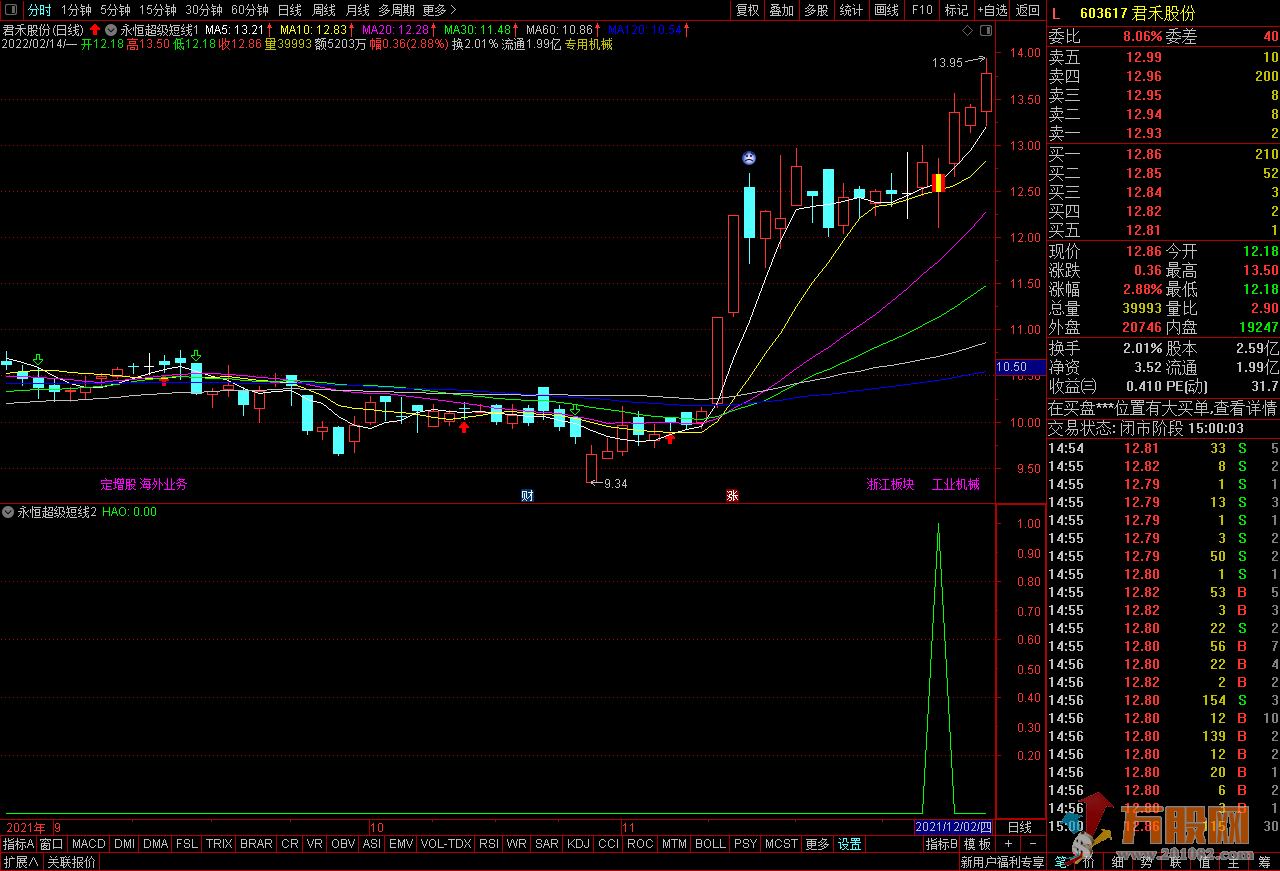 永恒超级短线 通达信 副图 预警选股指标 加密分享