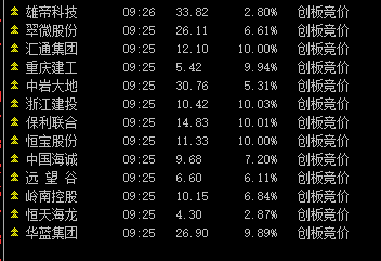 【创板竞价】一个综合了竞价量、换手率、竞价量能的副图/选股指标