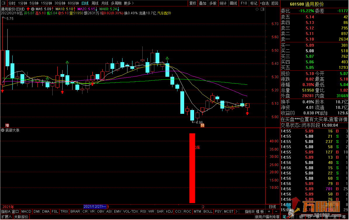 超级底部大涨 通达信副图指标公式及使用方法