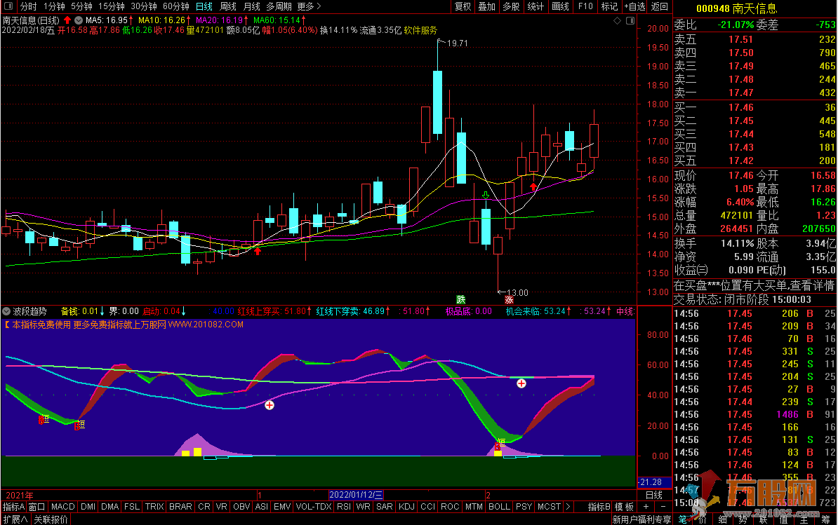 【波段趋势】副图指标 通达信无未来函数