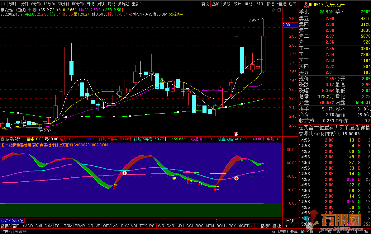 【波段趋势】副图指标 通达信无未来函数