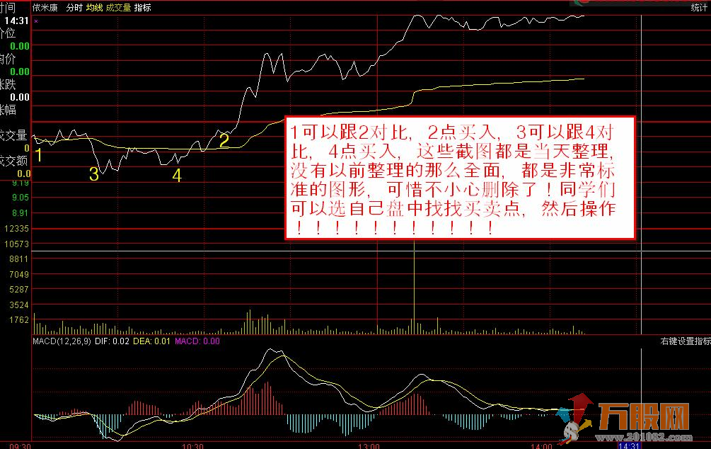 MACD背离买卖3