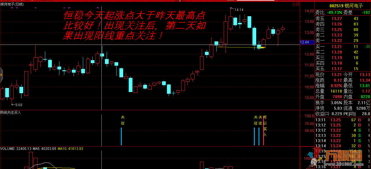 【阴线过后买入】股市抓妖前程无忧 自用实战金钻指标 