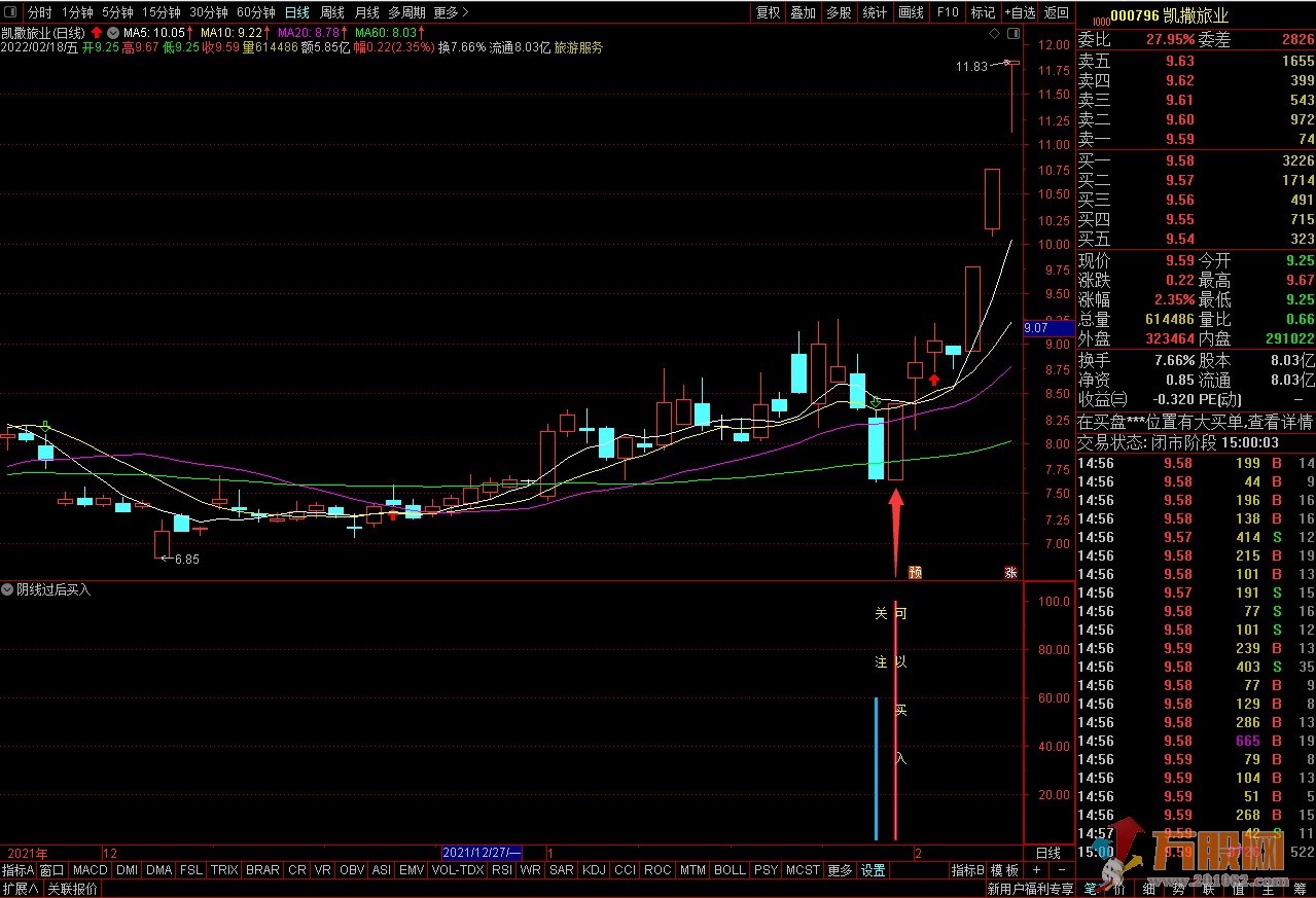 【阴线过后买入】股市抓妖前程无忧 自用实战金钻指标 