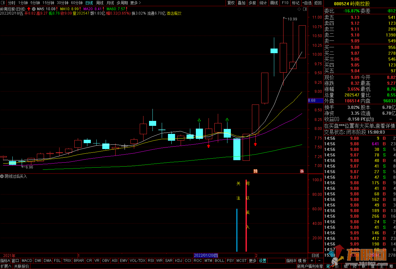 【阴线过后买入】股市抓妖前程无忧 自用实战金钻指标 