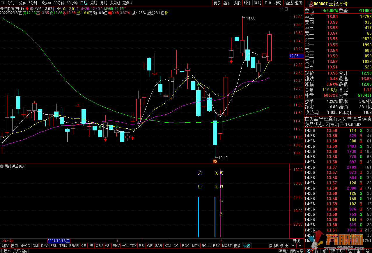 【阴线过后买入】股市抓妖前程无忧 自用实战金钻指标 
