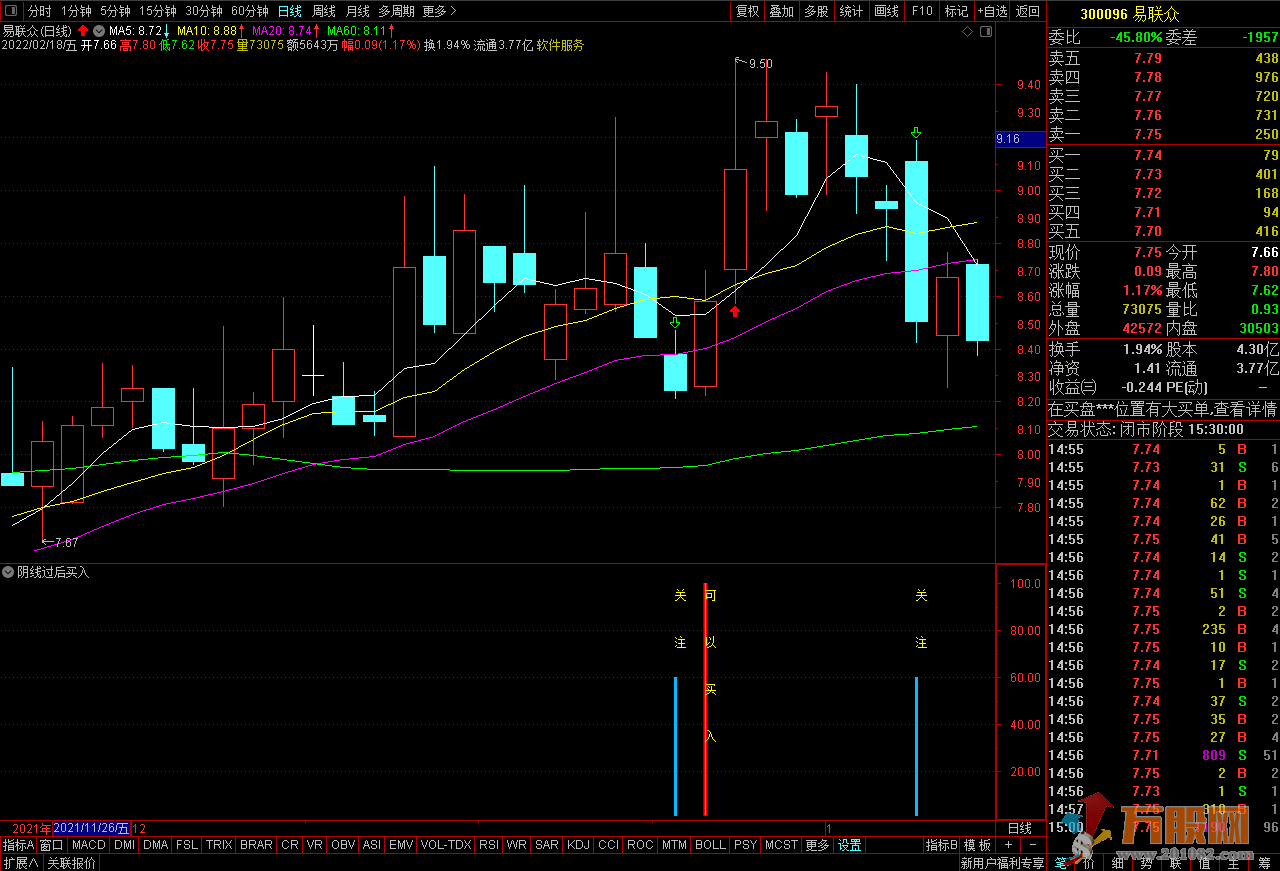 【阴线过后买入】股市抓妖前程无忧 自用实战金钻指标 