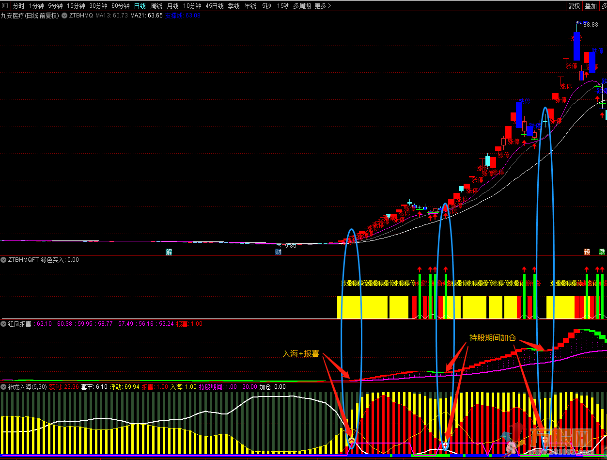 神龙入海与红凤报喜优化版 通达信副图及选股