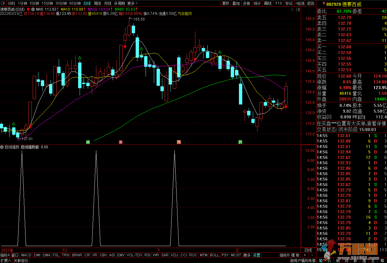 涨停能手短线强势股 副图/选股/源码/方法总结
