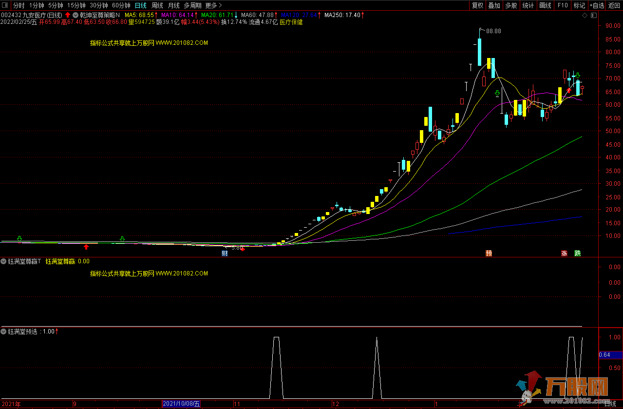 乾坤钰满堂尊版指标 通达信主副图/选股+实战心法