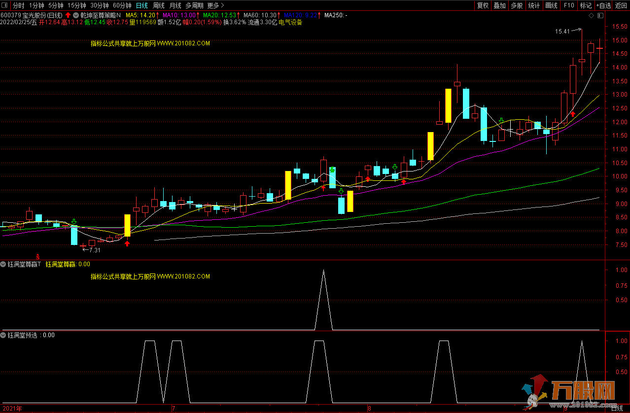 乾坤钰满堂尊版指标 通达信主副图/选股+实战心法