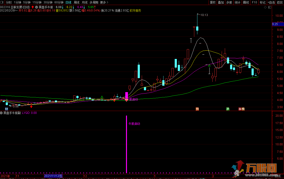 黑盘手牛股主图副图和选股 无未来无密码无期限