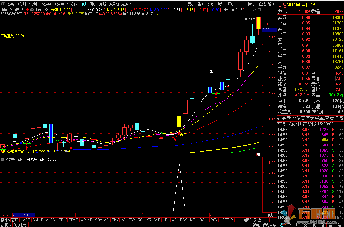雷霆出击强势黑马爆点（选股，预警，副图三合一）