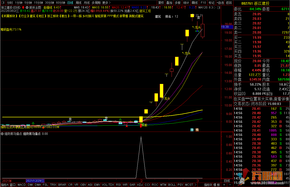 雷霆出击强势黑马爆点（选股，预警，副图三合一）