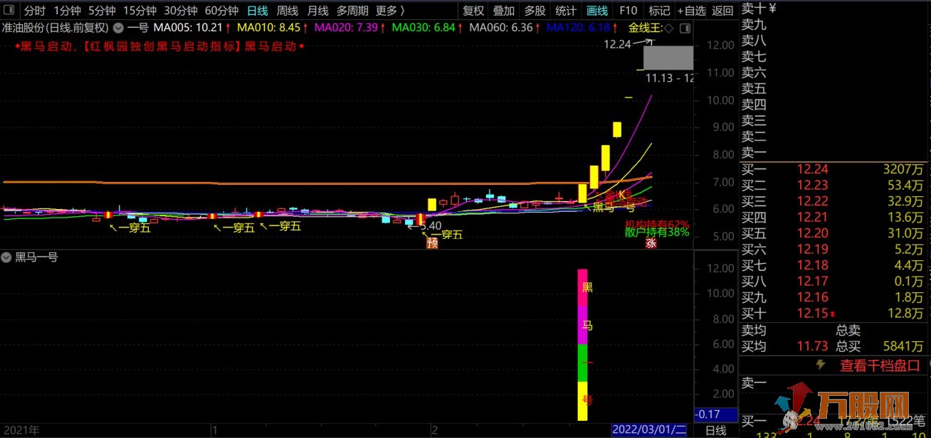 黑马一号黑马现身主图附图选股高胜率超越金钻通达信指标公式