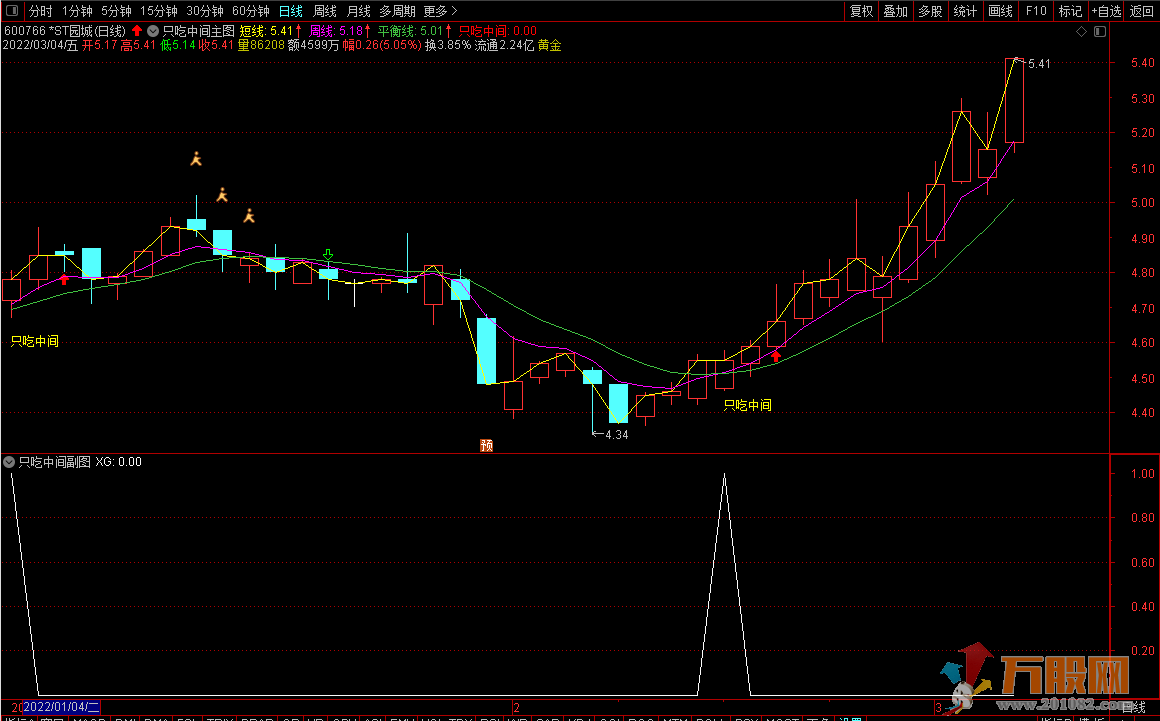 通达信波段神器《只吃中间》主图副图选股 无未来